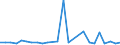 CN 29224970 /Exports /Unit = Prices (Euro/ton) /Partner: El Salvador /Reporter: European Union /29224970:Amino-acids and Their Esters, and Salts Thereof (Excl. Those Containing > one Kind of Oxygen Function, Lysine and its Esters and Salts Thereof, Glutamic Acid and Salts Thereof, Glycine and Anthranilic Acid and Salts Thereof and Beta-alanine)