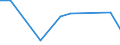 KN 29224970 /Exporte /Einheit = Preise (Euro/Tonne) /Partnerland: Nicaragua /Meldeland: Europäische Union /29224970:Aminosaeuren und Ihre Ester Sowie Salze Dieser Erzeugnisse (Ausg. Solche mit Unterschiedlichen Sauerstoffunktionen, Lysin und Seine Ester und Salze Dieser Erzeugnisse, Glutaminsaeure und Ihre Salze, Glycin Sowie Anthranilsaeure und Ihre Salze und Beta-alanin)