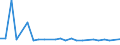 KN 29224970 /Exporte /Einheit = Preise (Euro/Tonne) /Partnerland: Costa Rica /Meldeland: Europäische Union /29224970:Aminosaeuren und Ihre Ester Sowie Salze Dieser Erzeugnisse (Ausg. Solche mit Unterschiedlichen Sauerstoffunktionen, Lysin und Seine Ester und Salze Dieser Erzeugnisse, Glutaminsaeure und Ihre Salze, Glycin Sowie Anthranilsaeure und Ihre Salze und Beta-alanin)