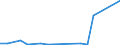 CN 29224970 /Exports /Unit = Prices (Euro/ton) /Partner: Panama /Reporter: European Union /29224970:Amino-acids and Their Esters, and Salts Thereof (Excl. Those Containing > one Kind of Oxygen Function, Lysine and its Esters and Salts Thereof, Glutamic Acid and Salts Thereof, Glycine and Anthranilic Acid and Salts Thereof and Beta-alanine)