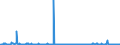 CN 29224985 /Exports /Unit = Prices (Euro/ton) /Partner: Belgium /Reporter: Eur27_2020 /29224985:Amino-acids and Their Esters; Salts Thereof (Excl. Those Containing > one Kind of Oxygen Function, Lysine and its Esters, and Salts Thereof, and Glutamic Acid, Anthranilic Acid, Tilidine (Inn) and Their Salts and Beta-alanine)