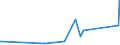 CN 29224985 /Exports /Unit = Prices (Euro/ton) /Partner: Melilla /Reporter: Eur27_2020 /29224985:Amino-acids and Their Esters; Salts Thereof (Excl. Those Containing > one Kind of Oxygen Function, Lysine and its Esters, and Salts Thereof, and Glutamic Acid, Anthranilic Acid, Tilidine (Inn) and Their Salts and Beta-alanine)