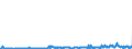 CN 29224985 /Exports /Unit = Prices (Euro/ton) /Partner: Sweden /Reporter: Eur27_2020 /29224985:Amino-acids and Their Esters; Salts Thereof (Excl. Those Containing > one Kind of Oxygen Function, Lysine and its Esters, and Salts Thereof, and Glutamic Acid, Anthranilic Acid, Tilidine (Inn) and Their Salts and Beta-alanine)