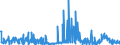 CN 29224985 /Exports /Unit = Prices (Euro/ton) /Partner: Turkey /Reporter: Eur27_2020 /29224985:Amino-acids and Their Esters; Salts Thereof (Excl. Those Containing > one Kind of Oxygen Function, Lysine and its Esters, and Salts Thereof, and Glutamic Acid, Anthranilic Acid, Tilidine (Inn) and Their Salts and Beta-alanine)