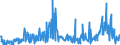 CN 29224985 /Exports /Unit = Prices (Euro/ton) /Partner: Czech Rep. /Reporter: Eur27_2020 /29224985:Amino-acids and Their Esters; Salts Thereof (Excl. Those Containing > one Kind of Oxygen Function, Lysine and its Esters, and Salts Thereof, and Glutamic Acid, Anthranilic Acid, Tilidine (Inn) and Their Salts and Beta-alanine)