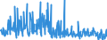 CN 29224985 /Exports /Unit = Prices (Euro/ton) /Partner: Slovakia /Reporter: Eur27_2020 /29224985:Amino-acids and Their Esters; Salts Thereof (Excl. Those Containing > one Kind of Oxygen Function, Lysine and its Esters, and Salts Thereof, and Glutamic Acid, Anthranilic Acid, Tilidine (Inn) and Their Salts and Beta-alanine)