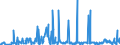 CN 29224985 /Exports /Unit = Prices (Euro/ton) /Partner: Kasakhstan /Reporter: Eur27_2020 /29224985:Amino-acids and Their Esters; Salts Thereof (Excl. Those Containing > one Kind of Oxygen Function, Lysine and its Esters, and Salts Thereof, and Glutamic Acid, Anthranilic Acid, Tilidine (Inn) and Their Salts and Beta-alanine)