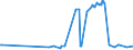 CN 29224985 /Exports /Unit = Prices (Euro/ton) /Partner: Tadjikistan /Reporter: Eur27_2020 /29224985:Amino-acids and Their Esters; Salts Thereof (Excl. Those Containing > one Kind of Oxygen Function, Lysine and its Esters, and Salts Thereof, and Glutamic Acid, Anthranilic Acid, Tilidine (Inn) and Their Salts and Beta-alanine)