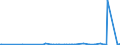 CN 29224985 /Exports /Unit = Prices (Euro/ton) /Partner: Guinea /Reporter: Eur27_2020 /29224985:Amino-acids and Their Esters; Salts Thereof (Excl. Those Containing > one Kind of Oxygen Function, Lysine and its Esters, and Salts Thereof, and Glutamic Acid, Anthranilic Acid, Tilidine (Inn) and Their Salts and Beta-alanine)