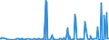 CN 29224985 /Exports /Unit = Prices (Euro/ton) /Partner: Congo (Dem. Rep.) /Reporter: Eur27_2020 /29224985:Amino-acids and Their Esters; Salts Thereof (Excl. Those Containing > one Kind of Oxygen Function, Lysine and its Esters, and Salts Thereof, and Glutamic Acid, Anthranilic Acid, Tilidine (Inn) and Their Salts and Beta-alanine)