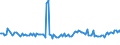 CN 29224995 /Exports /Unit = Prices (Euro/ton) /Partner: Netherlands /Reporter: European Union /29224995:Amino-acids and Their Esters; Salts Thereof (Excl. Those Containing > one Kind of Oxygen Function, Lysine and its Esters, and Salts Thereof, and Glutamic Acid, Anthranilic Acid, Tilidine `inn` and Their Salts and Glycine and Beta-alanine)