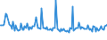 CN 29224995 /Exports /Unit = Prices (Euro/ton) /Partner: United Kingdom /Reporter: European Union /29224995:Amino-acids and Their Esters; Salts Thereof (Excl. Those Containing > one Kind of Oxygen Function, Lysine and its Esters, and Salts Thereof, and Glutamic Acid, Anthranilic Acid, Tilidine `inn` and Their Salts and Glycine and Beta-alanine)