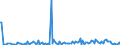 CN 29224995 /Exports /Unit = Prices (Euro/ton) /Partner: Ireland /Reporter: European Union /29224995:Amino-acids and Their Esters; Salts Thereof (Excl. Those Containing > one Kind of Oxygen Function, Lysine and its Esters, and Salts Thereof, and Glutamic Acid, Anthranilic Acid, Tilidine `inn` and Their Salts and Glycine and Beta-alanine)