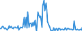 CN 29224995 /Exports /Unit = Prices (Euro/ton) /Partner: Belgium /Reporter: European Union /29224995:Amino-acids and Their Esters; Salts Thereof (Excl. Those Containing > one Kind of Oxygen Function, Lysine and its Esters, and Salts Thereof, and Glutamic Acid, Anthranilic Acid, Tilidine `inn` and Their Salts and Glycine and Beta-alanine)