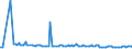 CN 29224995 /Exports /Unit = Prices (Euro/ton) /Partner: Luxembourg /Reporter: European Union /29224995:Amino-acids and Their Esters; Salts Thereof (Excl. Those Containing > one Kind of Oxygen Function, Lysine and its Esters, and Salts Thereof, and Glutamic Acid, Anthranilic Acid, Tilidine `inn` and Their Salts and Glycine and Beta-alanine)