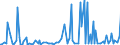 CN 29224995 /Exports /Unit = Prices (Euro/ton) /Partner: Iceland /Reporter: European Union /29224995:Amino-acids and Their Esters; Salts Thereof (Excl. Those Containing > one Kind of Oxygen Function, Lysine and its Esters, and Salts Thereof, and Glutamic Acid, Anthranilic Acid, Tilidine `inn` and Their Salts and Glycine and Beta-alanine)