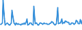 CN 29224995 /Exports /Unit = Prices (Euro/ton) /Partner: Sweden /Reporter: European Union /29224995:Amino-acids and Their Esters; Salts Thereof (Excl. Those Containing > one Kind of Oxygen Function, Lysine and its Esters, and Salts Thereof, and Glutamic Acid, Anthranilic Acid, Tilidine `inn` and Their Salts and Glycine and Beta-alanine)