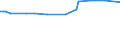 CN 29224995 /Exports /Unit = Prices (Euro/ton) /Partner: San Marino /Reporter: European Union /29224995:Amino-acids and Their Esters; Salts Thereof (Excl. Those Containing > one Kind of Oxygen Function, Lysine and its Esters, and Salts Thereof, and Glutamic Acid, Anthranilic Acid, Tilidine `inn` and Their Salts and Glycine and Beta-alanine)