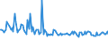 CN 29224995 /Exports /Unit = Prices (Euro/ton) /Partner: Poland /Reporter: European Union /29224995:Amino-acids and Their Esters; Salts Thereof (Excl. Those Containing > one Kind of Oxygen Function, Lysine and its Esters, and Salts Thereof, and Glutamic Acid, Anthranilic Acid, Tilidine `inn` and Their Salts and Glycine and Beta-alanine)