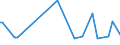 CN 29224995 /Exports /Unit = Prices (Euro/ton) /Partner: Albania /Reporter: European Union /29224995:Amino-acids and Their Esters; Salts Thereof (Excl. Those Containing > one Kind of Oxygen Function, Lysine and its Esters, and Salts Thereof, and Glutamic Acid, Anthranilic Acid, Tilidine `inn` and Their Salts and Glycine and Beta-alanine)