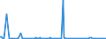 CN 29224995 /Exports /Unit = Prices (Euro/ton) /Partner: Ukraine /Reporter: European Union /29224995:Amino-acids and Their Esters; Salts Thereof (Excl. Those Containing > one Kind of Oxygen Function, Lysine and its Esters, and Salts Thereof, and Glutamic Acid, Anthranilic Acid, Tilidine `inn` and Their Salts and Glycine and Beta-alanine)