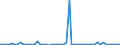 CN 29224995 /Exports /Unit = Prices (Euro/ton) /Partner: Serbia /Reporter: European Union /29224995:Amino-acids and Their Esters; Salts Thereof (Excl. Those Containing > one Kind of Oxygen Function, Lysine and its Esters, and Salts Thereof, and Glutamic Acid, Anthranilic Acid, Tilidine `inn` and Their Salts and Glycine and Beta-alanine)