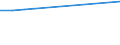 CN 29224995 /Exports /Unit = Prices (Euro/ton) /Partner: Sierra Leone /Reporter: European Union /29224995:Amino-acids and Their Esters; Salts Thereof (Excl. Those Containing > one Kind of Oxygen Function, Lysine and its Esters, and Salts Thereof, and Glutamic Acid, Anthranilic Acid, Tilidine `inn` and Their Salts and Glycine and Beta-alanine)