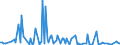 CN 29224995 /Exports /Unit = Prices (Euro/ton) /Partner: Nigeria /Reporter: European Union /29224995:Amino-acids and Their Esters; Salts Thereof (Excl. Those Containing > one Kind of Oxygen Function, Lysine and its Esters, and Salts Thereof, and Glutamic Acid, Anthranilic Acid, Tilidine `inn` and Their Salts and Glycine and Beta-alanine)