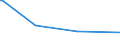 CN 29224995 /Exports /Unit = Prices (Euro/ton) /Partner: Rwanda /Reporter: European Union /29224995:Amino-acids and Their Esters; Salts Thereof (Excl. Those Containing > one Kind of Oxygen Function, Lysine and its Esters, and Salts Thereof, and Glutamic Acid, Anthranilic Acid, Tilidine `inn` and Their Salts and Glycine and Beta-alanine)