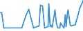 CN 29224995 /Exports /Unit = Prices (Euro/ton) /Partner: Angola /Reporter: European Union /29224995:Amino-acids and Their Esters; Salts Thereof (Excl. Those Containing > one Kind of Oxygen Function, Lysine and its Esters, and Salts Thereof, and Glutamic Acid, Anthranilic Acid, Tilidine `inn` and Their Salts and Glycine and Beta-alanine)