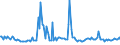 CN 29224995 /Exports /Unit = Prices (Euro/ton) /Partner: Usa /Reporter: European Union /29224995:Amino-acids and Their Esters; Salts Thereof (Excl. Those Containing > one Kind of Oxygen Function, Lysine and its Esters, and Salts Thereof, and Glutamic Acid, Anthranilic Acid, Tilidine `inn` and Their Salts and Glycine and Beta-alanine)