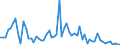 CN 29225000 /Exports /Unit = Prices (Euro/ton) /Partner: United Kingdom(Excluding Northern Ireland) /Reporter: Eur27_2020 /29225000:Amino-alcohol-phenols, Amino-acid-phenols and Other Amino-compounds With Oxygen Function (Excl. Amino-alcohols, Amino-naphthols and Other Amino-phenols, Their Ethers and Esters and Salts Thereof, Amino-aldehydes, Amino-ketones and Amino-quinones, and Salts Thereof, Amino-acids and Their Esters and Salts Thereof)