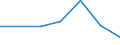 CN 29225000 /Exports /Unit = Prices (Euro/ton) /Partner: Switzerland /Reporter: Eur27 /29225000:Amino-alcohol-phenols, Amino-acid-phenols and Other Amino-compounds With Oxygen Function (Excl. Amino-alcohols, Amino-naphthols and Other Amino-phenols, Their Ethers and Esters and Salts Thereof, Amino-aldehydes, Amino-ketones and Amino-quinones, and Salts Thereof, Amino-acids and Their Esters and Salts Thereof)