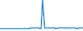 CN 29225000 /Exports /Unit = Prices (Euro/ton) /Partner: Liechtenstein /Reporter: European Union /29225000:Amino-alcohol-phenols, Amino-acid-phenols and Other Amino-compounds With Oxygen Function (Excl. Amino-alcohols, Amino-naphthols and Other Amino-phenols, Their Ethers and Esters and Salts Thereof, Amino-aldehydes, Amino-ketones and Amino-quinones, and Salts Thereof, Amino-acids and Their Esters and Salts Thereof)