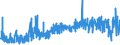 CN 29225000 /Exports /Unit = Prices (Euro/ton) /Partner: Switzerland /Reporter: Eur27_2020 /29225000:Amino-alcohol-phenols, Amino-acid-phenols and Other Amino-compounds With Oxygen Function (Excl. Amino-alcohols, Amino-naphthols and Other Amino-phenols, Their Ethers and Esters and Salts Thereof, Amino-aldehydes, Amino-ketones and Amino-quinones, and Salts Thereof, Amino-acids and Their Esters and Salts Thereof)