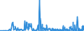 CN 29225000 /Exports /Unit = Prices (Euro/ton) /Partner: Malta /Reporter: Eur27_2020 /29225000:Amino-alcohol-phenols, Amino-acid-phenols and Other Amino-compounds With Oxygen Function (Excl. Amino-alcohols, Amino-naphthols and Other Amino-phenols, Their Ethers and Esters and Salts Thereof, Amino-aldehydes, Amino-ketones and Amino-quinones, and Salts Thereof, Amino-acids and Their Esters and Salts Thereof)