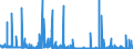 CN 29225000 /Exports /Unit = Prices (Euro/ton) /Partner: Egypt /Reporter: Eur27_2020 /29225000:Amino-alcohol-phenols, Amino-acid-phenols and Other Amino-compounds With Oxygen Function (Excl. Amino-alcohols, Amino-naphthols and Other Amino-phenols, Their Ethers and Esters and Salts Thereof, Amino-aldehydes, Amino-ketones and Amino-quinones, and Salts Thereof, Amino-acids and Their Esters and Salts Thereof)