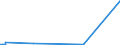 CN 29225000 /Exports /Unit = Prices (Euro/ton) /Partner: Congo /Reporter: Eur27_2020 /29225000:Amino-alcohol-phenols, Amino-acid-phenols and Other Amino-compounds With Oxygen Function (Excl. Amino-alcohols, Amino-naphthols and Other Amino-phenols, Their Ethers and Esters and Salts Thereof, Amino-aldehydes, Amino-ketones and Amino-quinones, and Salts Thereof, Amino-acids and Their Esters and Salts Thereof)