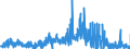 CN 2922 /Exports /Unit = Prices (Euro/ton) /Partner: Germany /Reporter: Eur27_2020 /2922:Oxygen-function Amino-compounds