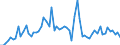 CN 2922 /Exports /Unit = Prices (Euro/ton) /Partner: United Kingdom(Northern Ireland) /Reporter: Eur27_2020 /2922:Oxygen-function Amino-compounds