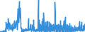 CN 2922 /Exports /Unit = Prices (Euro/ton) /Partner: Belgium /Reporter: Eur27_2020 /2922:Oxygen-function Amino-compounds