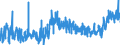 CN 2922 /Exports /Unit = Prices (Euro/ton) /Partner: Austria /Reporter: Eur27_2020 /2922:Oxygen-function Amino-compounds