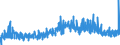 CN 2922 /Exports /Unit = Prices (Euro/ton) /Partner: Switzerland /Reporter: Eur27_2020 /2922:Oxygen-function Amino-compounds