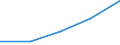 CN 2922 /Exports /Unit = Prices (Euro/ton) /Partner: Yugoslavia /Reporter: Eur27 /2922:Oxygen-function Amino-compounds