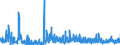 CN 2922 /Exports /Unit = Prices (Euro/ton) /Partner: Slovakia /Reporter: Eur27_2020 /2922:Oxygen-function Amino-compounds