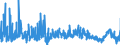 CN 2922 /Exports /Unit = Prices (Euro/ton) /Partner: Hungary /Reporter: Eur27_2020 /2922:Oxygen-function Amino-compounds