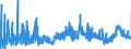 CN 2922 /Exports /Unit = Prices (Euro/ton) /Partner: Romania /Reporter: Eur27_2020 /2922:Oxygen-function Amino-compounds