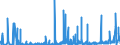 CN 2922 /Exports /Unit = Prices (Euro/ton) /Partner: Kasakhstan /Reporter: Eur27_2020 /2922:Oxygen-function Amino-compounds