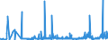 CN 2922 /Exports /Unit = Prices (Euro/ton) /Partner: Uzbekistan /Reporter: Eur27_2020 /2922:Oxygen-function Amino-compounds