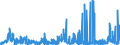 CN 2922 /Exports /Unit = Prices (Euro/ton) /Partner: Egypt /Reporter: Eur27_2020 /2922:Oxygen-function Amino-compounds